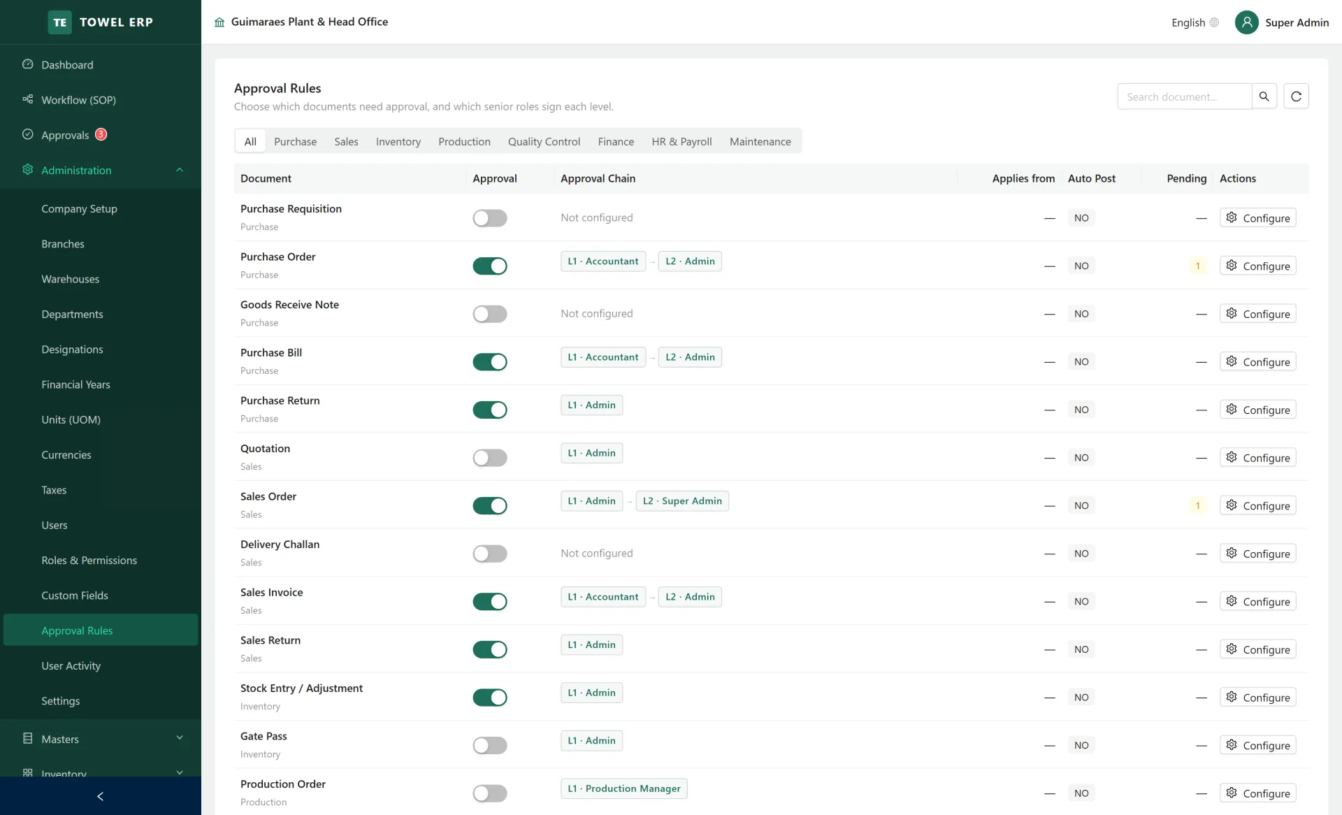 Approval matrix with modules, levels, roles and amount slabs