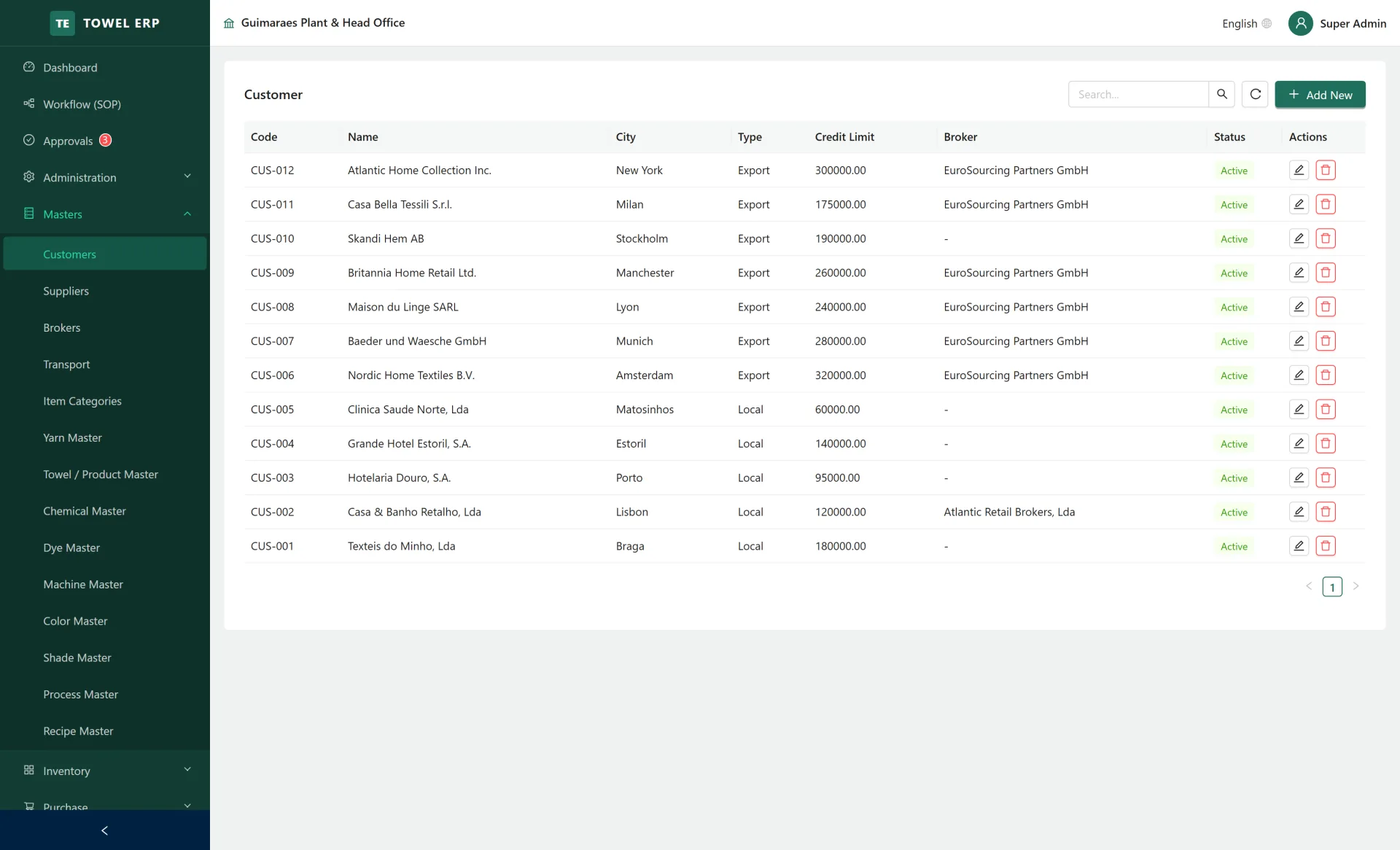 Customer master — Buyers with credit limits, agents and currencies.