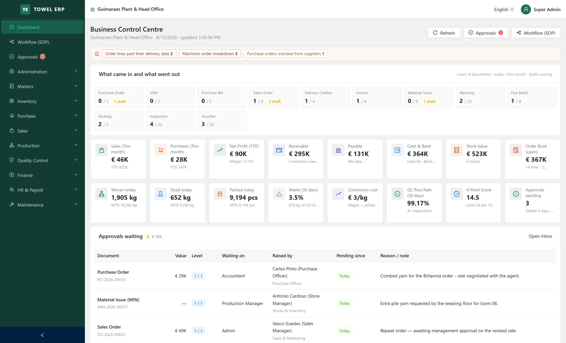 Business control centre showing sales, profit, receivables, stock, production and pending approvals